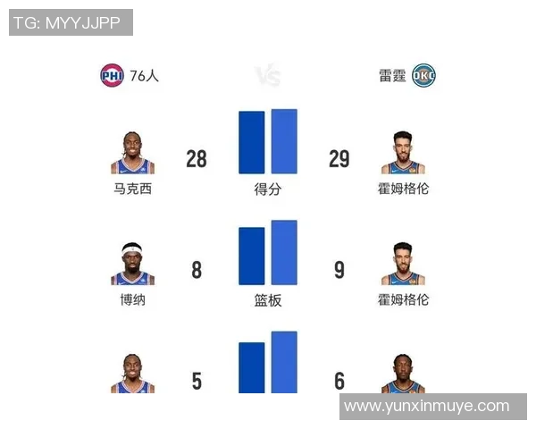 雷霆与76人精彩对决回放分析一月二十九日比赛全景回顾 雷霆与76人精彩对决回放分析一月二十九日比赛全景回顾